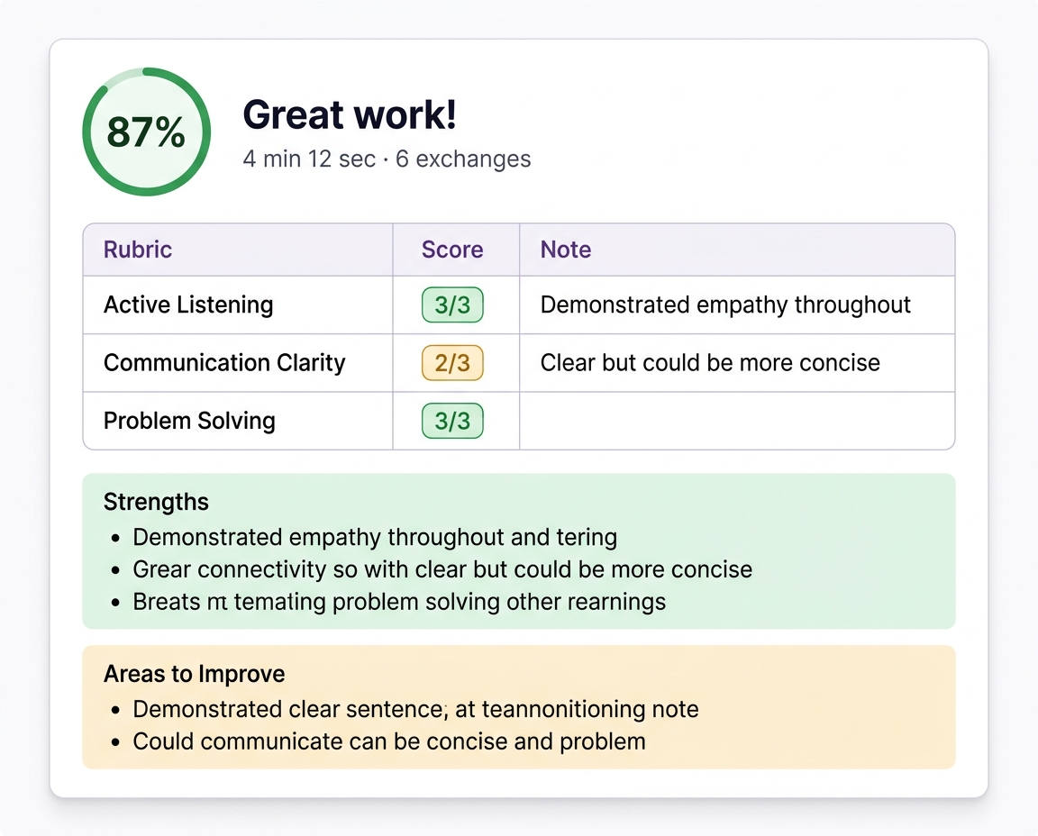AI grading results panel showing rubric scores, strengths, and areas to improve
